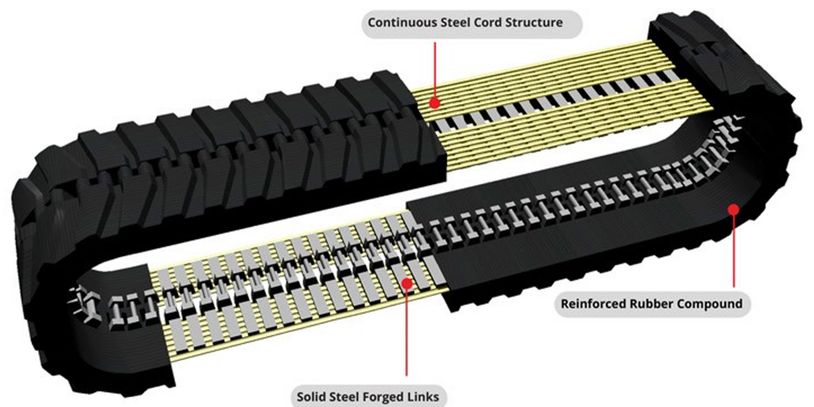 Z/Zigzag Rubber Tracks